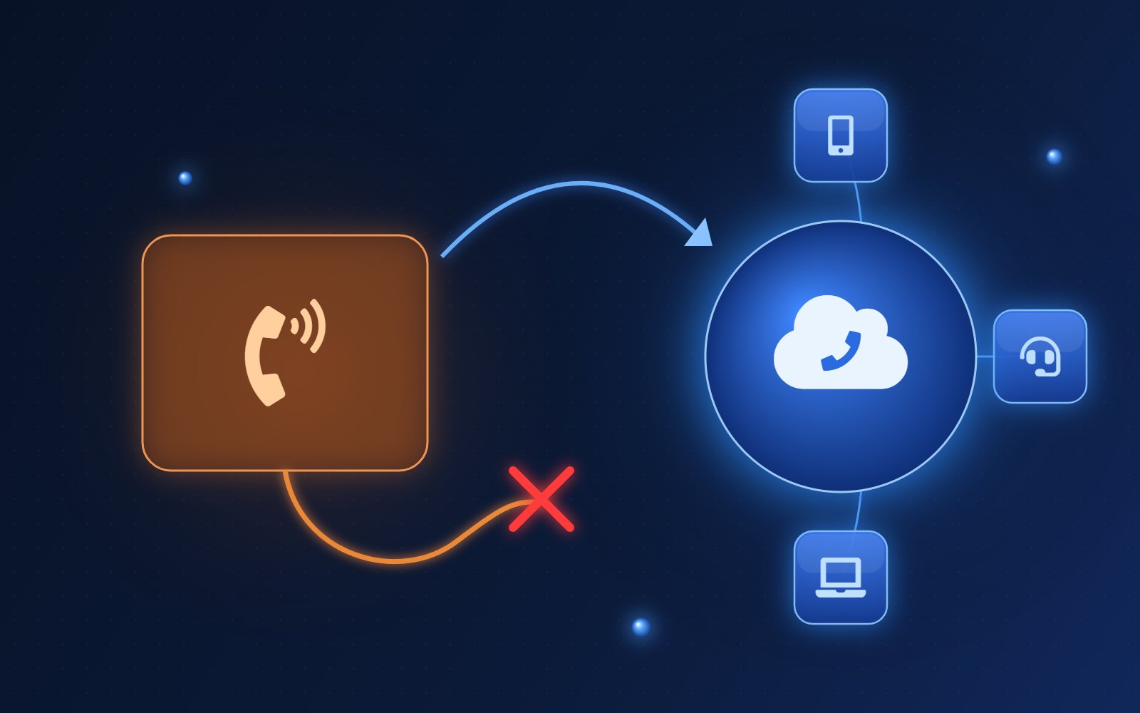 Old copper phone line switched off and calls moved to a cloud VoIP phone system