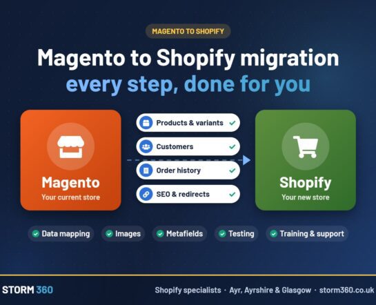 Infographic: Magento to Shopify migration – products, customers, orders and SEO redirects moved by STORM 360