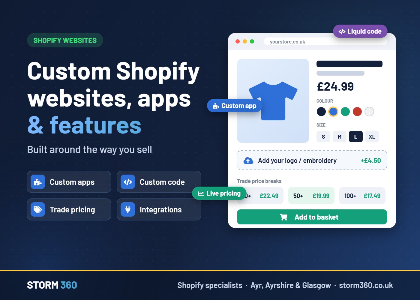 Infographic: custom Shopify websites, apps and features by STORM 360